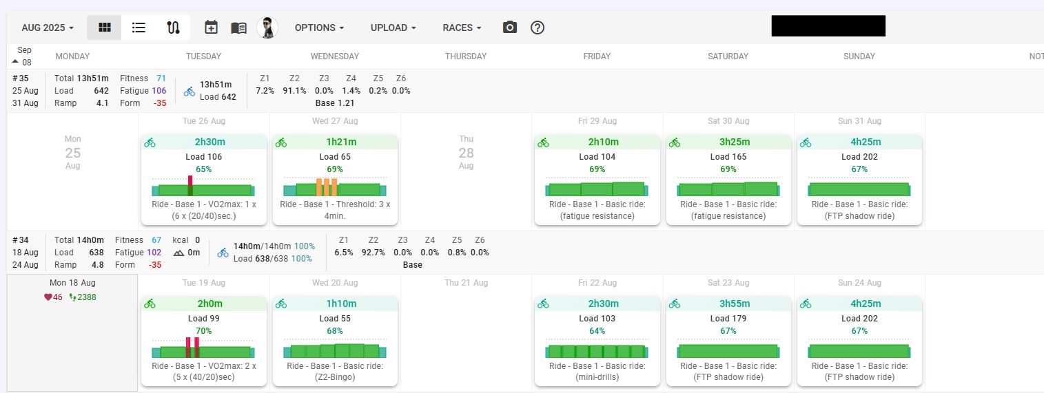 Add/remove existing plans